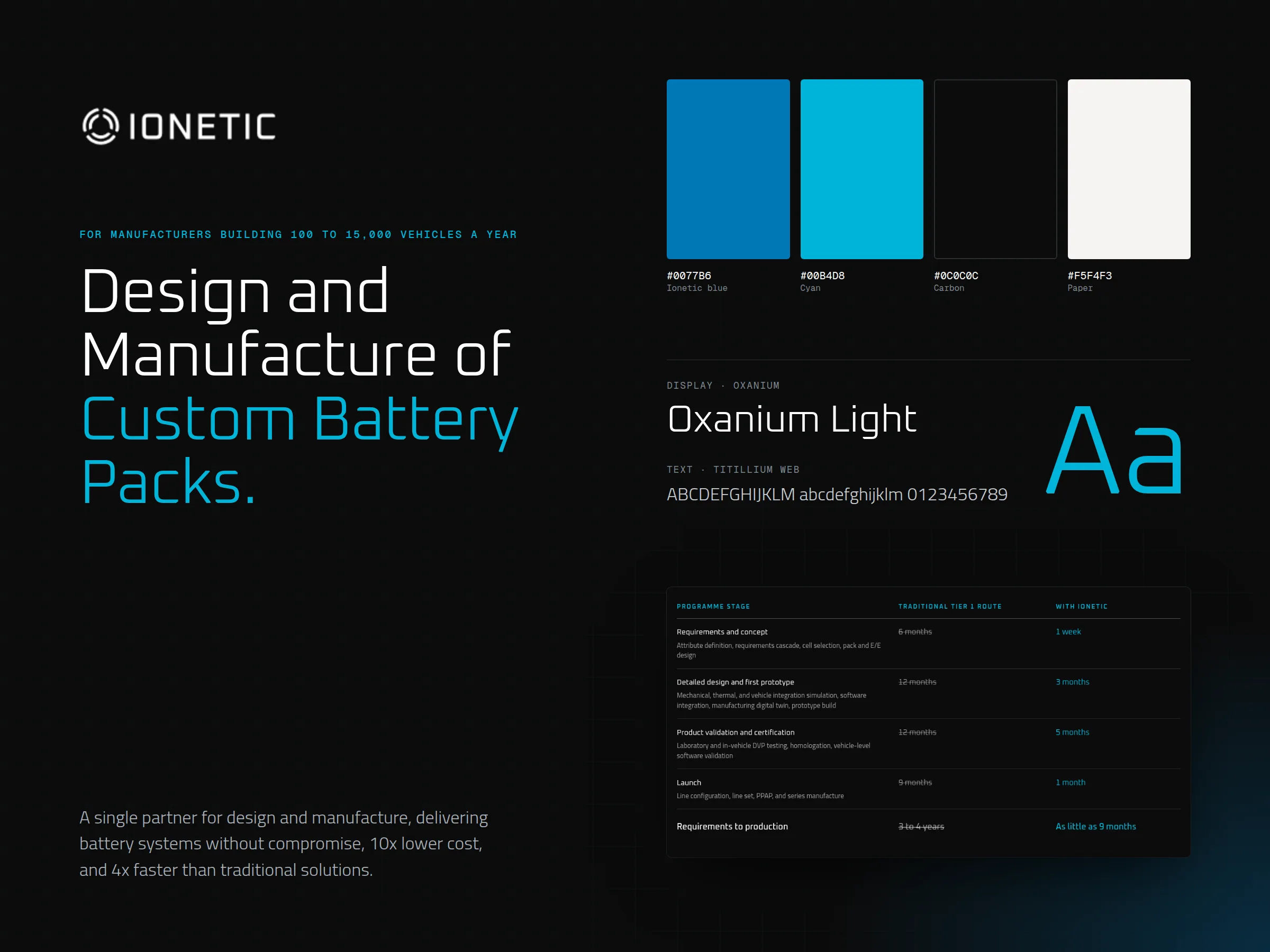 Ionetic — image 4